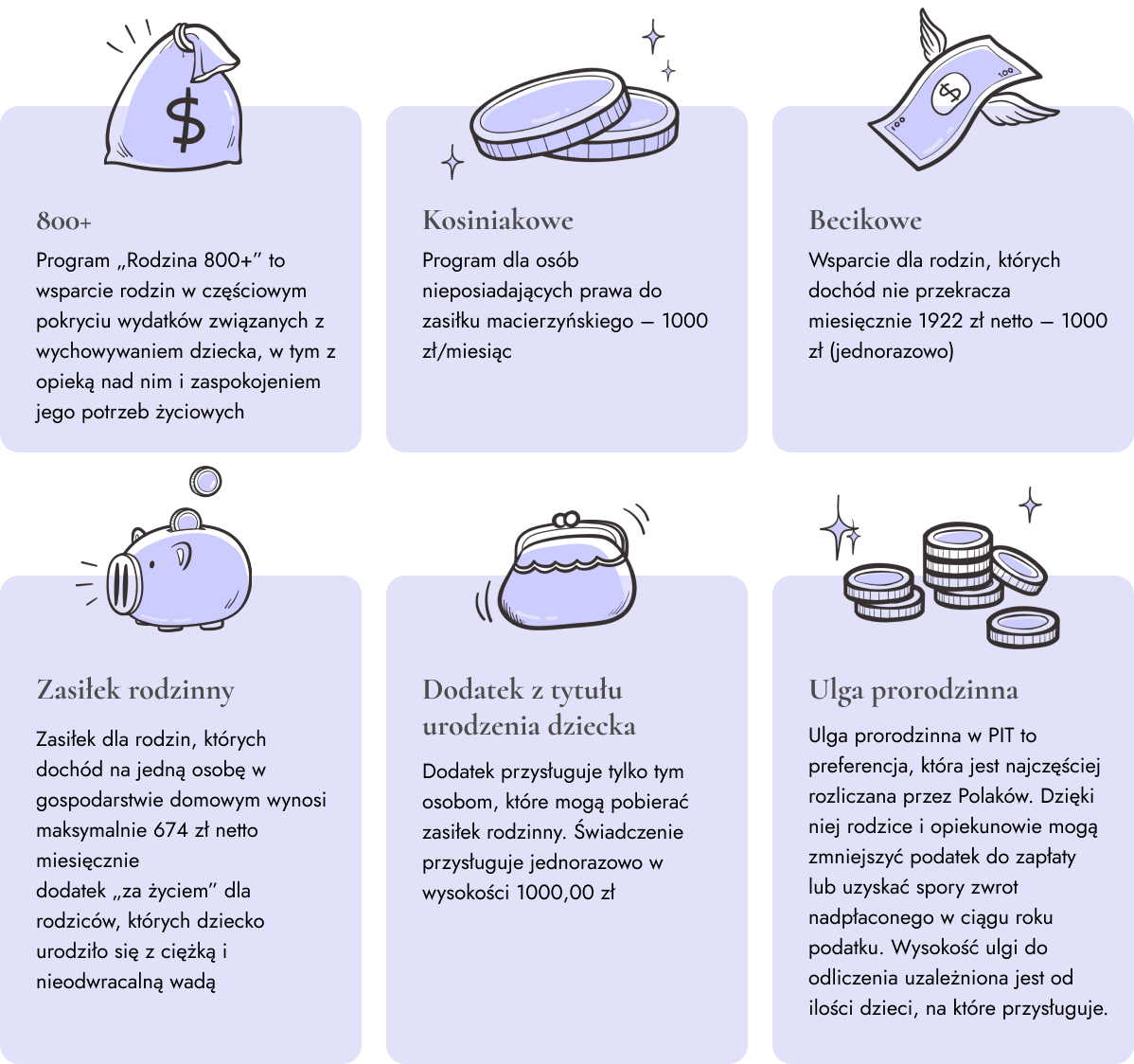 Rodzaje świadczeń po urodzeniu dziecka infografika